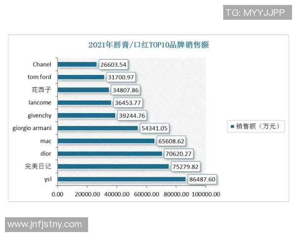 西甲硅油乳剂的应用与优势探讨及其在各行业中的发展前景分析
